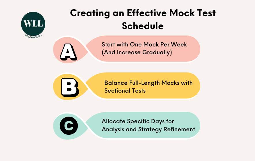 Top Tools and strategy  for Mock Analysis